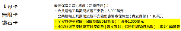 【2023.01】日本手術｜玉山信用卡-新安東京旅平險-理賠