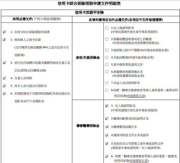 【2023.01】日本手術｜玉山信用卡-新安東京旅平險-理賠