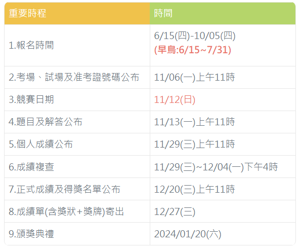 【卓越盃】2023年康軒卓越盃全國競賽｜數學競賽｜成績複查