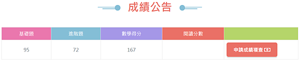 【卓越盃】2023年康軒卓越盃全國競賽｜數學競賽｜成績複查