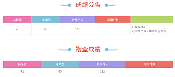 【卓越盃】2023年康軒卓越盃全國競賽｜數學競賽｜成績複查