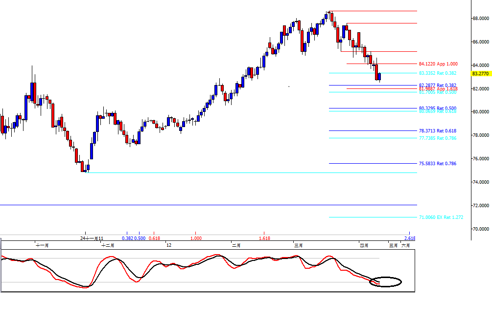 0411-audjpy