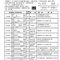 【林內熱水器|林內熱水器維修】林內熱水器維修，瓦斯熱水器點不