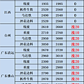 保麗龍回收|保麗龍可不可以回收?「車上很空」丟2綑拒收|保麗