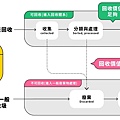 舊衣回收|舊衣回收箱 |舊衣回收箱位置(附舊衣回收箱位置查詢