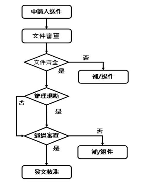 Car body recycling and disposal process project_Container.png