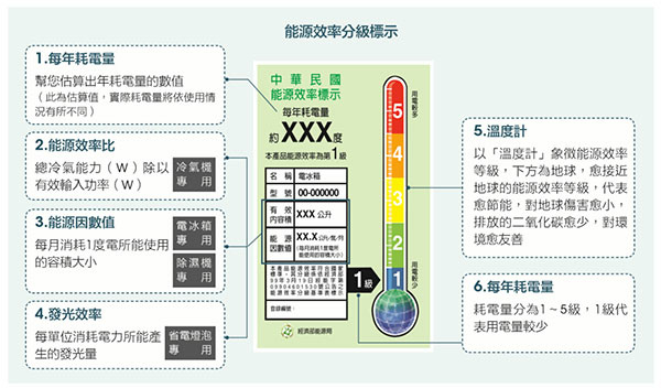 【2023|2024 節能補助|3月更新】節能補助線上申請/