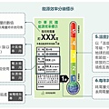 【機車補助｜七期燃油機車補助｜電動機車補助|1月最新】202