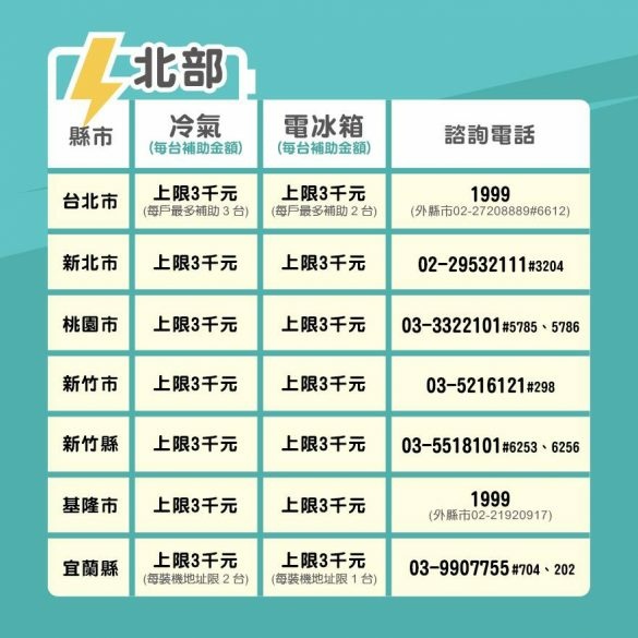 【2023|2024 節能補助|3月更新】節能補助線上申請/