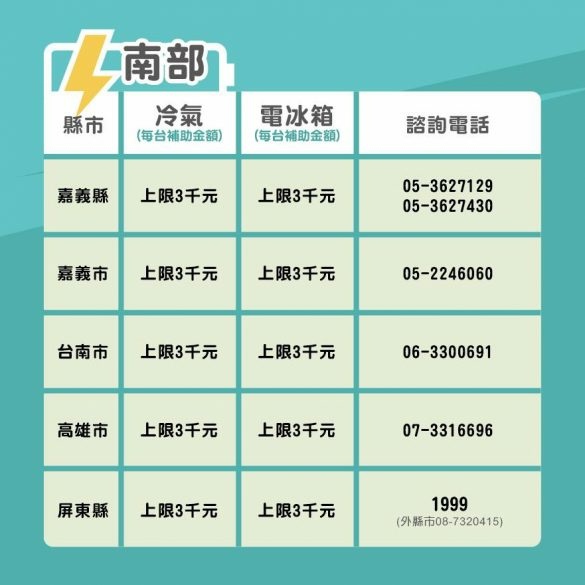 【2023|2024 節能補助|3月更新】節能補助線上申請/