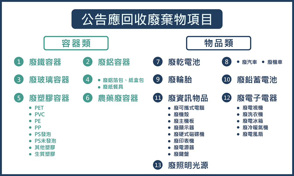 紙類回收|紙類回收價格2024 |廢紙價格(附資源回收站電話