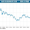 廢鐵回收價格查詢公告牌價-資源回收場(附資源回收站電話/地址