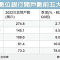 【2023 汽車貸款|車貸|車貸利率】全台各銀行汽貸利率試算