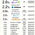 【2023 汽車貸款|車貸|車貸利率】全台各銀行汽貸利率試算