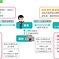 【2023 汽車貸款|車貸|車貸利率】全台各銀行汽貸利率試算