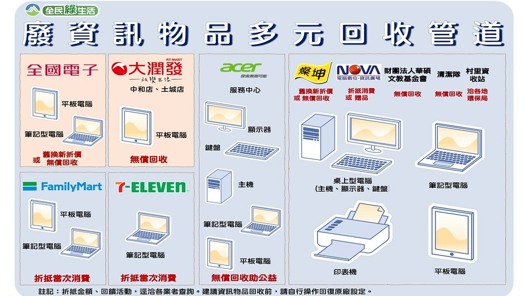 廢資訊物品多元回收管道.jpg