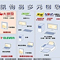 燈泡回收・燈具回收・燈管回收・燈泡回收超商「便利商店」|燈泡