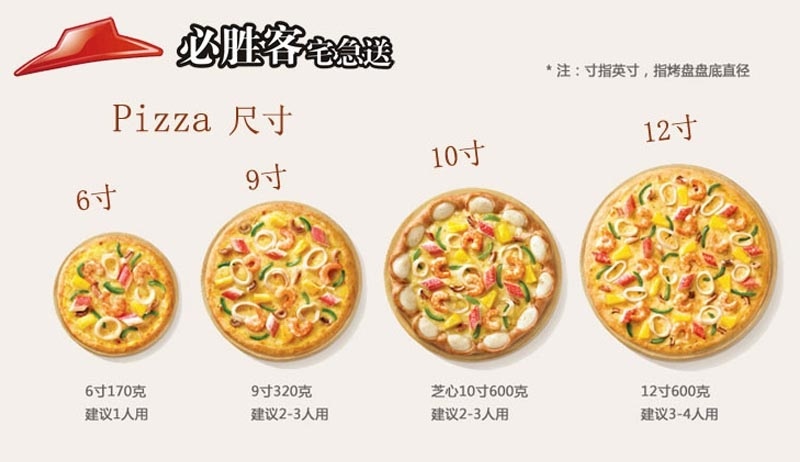 pizza 披薩尺寸.jpg