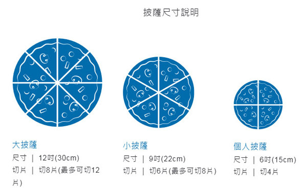 pizza 披薩尺寸(切片).jpg