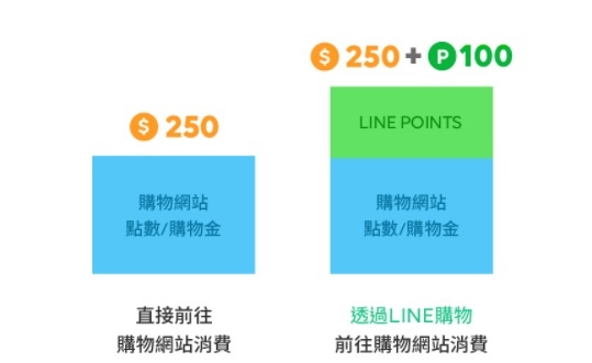 Line購物1.jpg