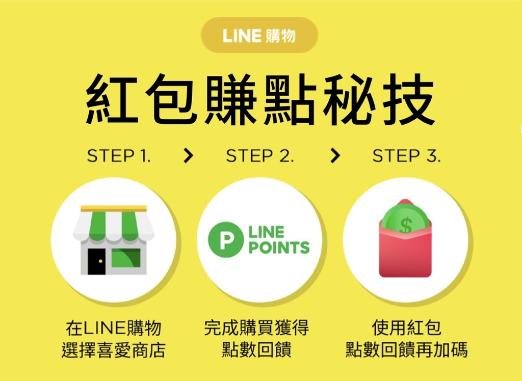 Line購物(紅包point).jpg