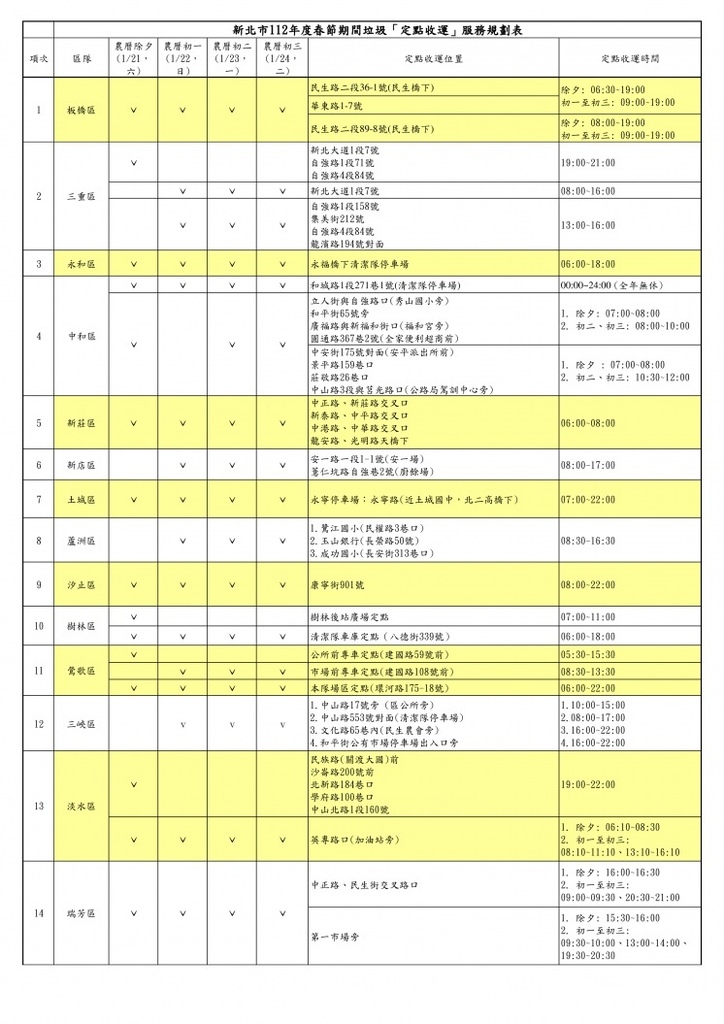 新北市垃圾車定點清運時間1.jpg