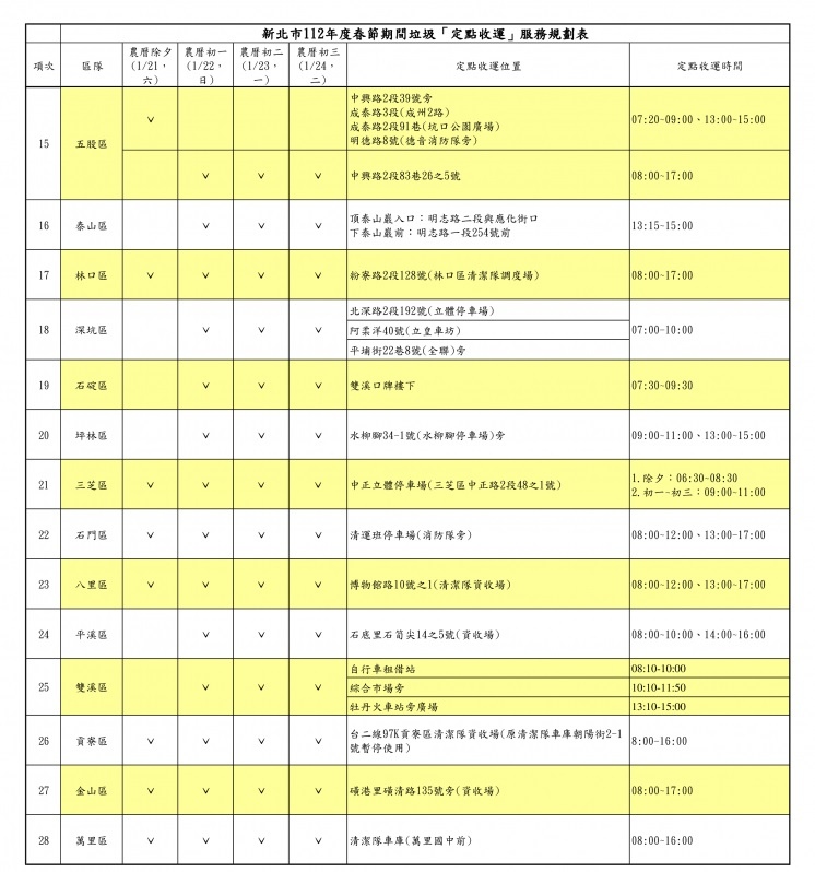 新北市垃圾車定點清運時間2.jpg