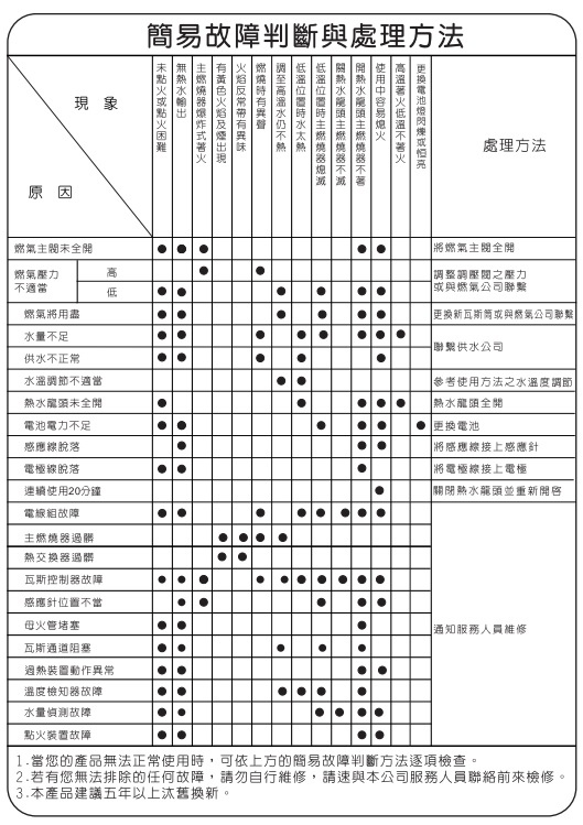 林內熱水器故障維修.jpg