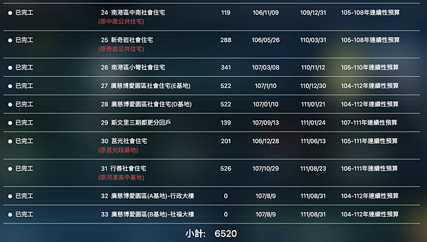 截圖 2023-06-09 上午10.02.48.png 截圖 2023-06-09 上午10.02.48.png