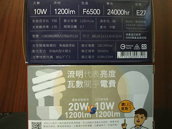 省電好物LED燈推薦：旭光高光效球泡燈