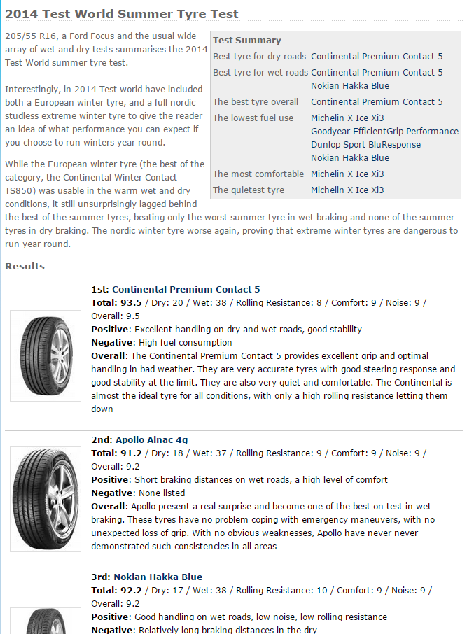 205 55 R16輪胎推薦，整理國外最新專業媒體評價5
