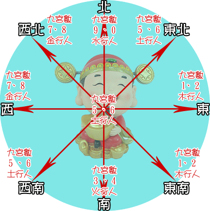 九宮方位圖.gif