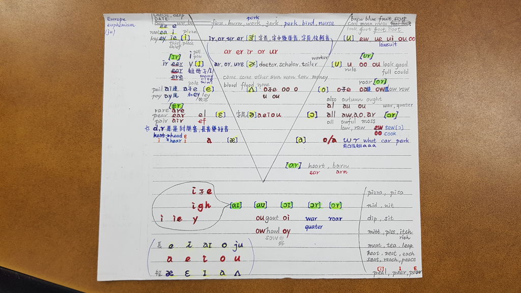 發音大口訣 自然發音口訣 聽音辨字口訣 Jason瘋英文 回首頁 痞客邦 發音大口訣 自然發音口訣 聽音辨字口訣 Jason瘋英文 回首頁 痞客邦