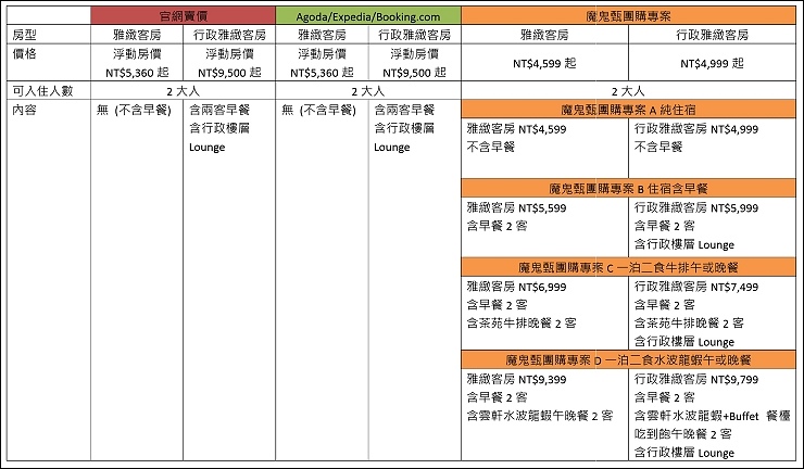 比價表1