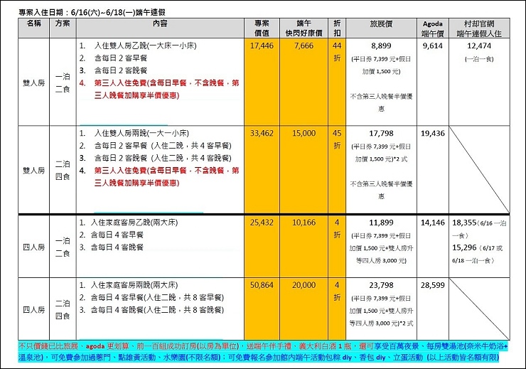 比價表final