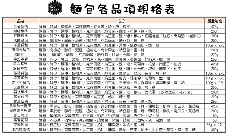 麵包規格.jpg 麵包規格.jpg