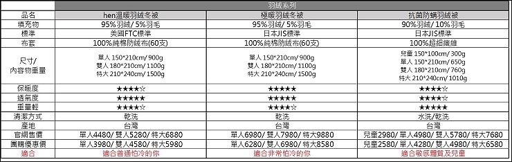 羽絨被比較.jpg