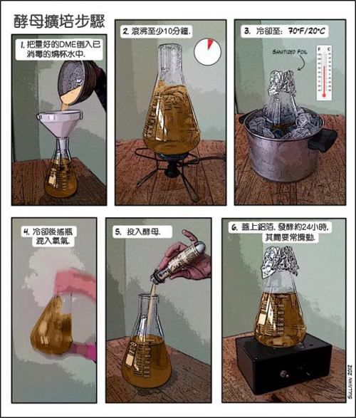 bnb-how-to-make-a-starter.jpg bnb-how-to-make-a-starter.jpg