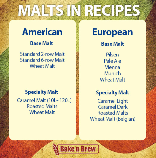 Malts-in-Recipes.jpg Malts-in-Recipes.jpg