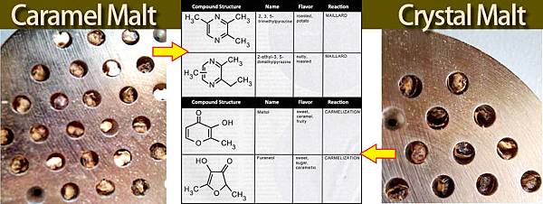 Caramel-vs-Crystal-Graph.jpg