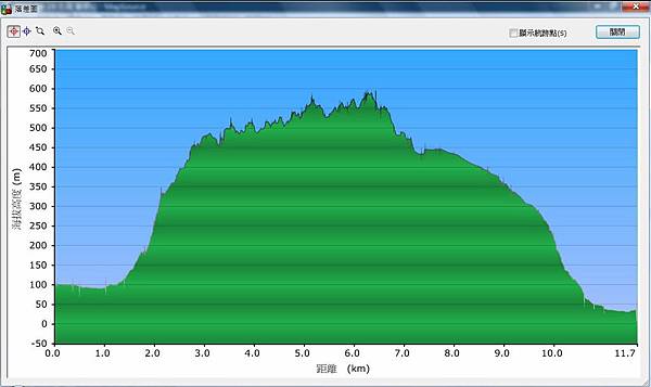2011-0424 石碇 筆架連峰-2.jpg