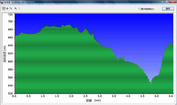 竹子湖-2 竹子湖-2