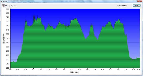 二層坪-2 二層坪-2