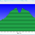 東勢格-2