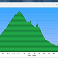 2011-0605 九份 基隆山 & 東峰-2 .jpg