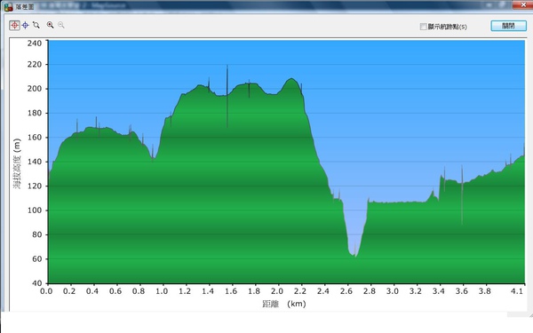 100515 士林 嶺确水管道-2-4.jpg