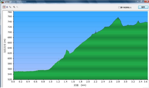 10.06.19 台北市士林區 涓溪瀑布& 牛奶湖-落差圖 .jpg