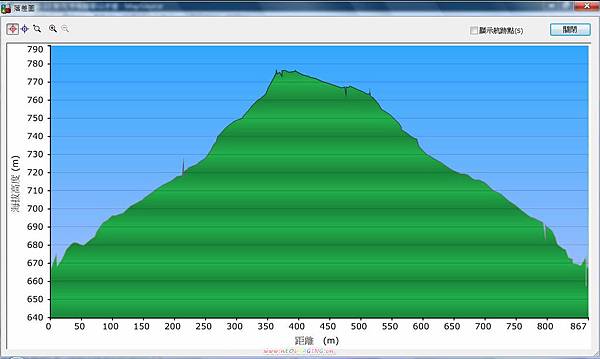 2011-0522 新社 中和暗影山步道-2 .jpg 2011-0522 新社 中和暗影山步道-2 .jpg