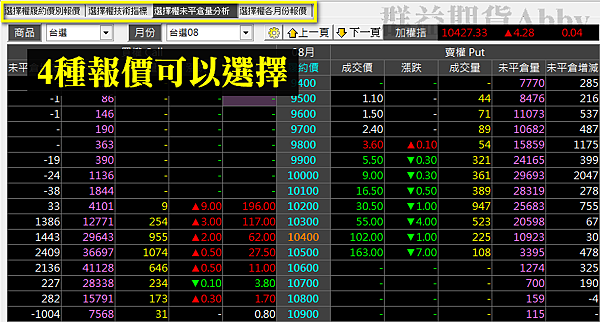 群益外匯 群益MT5 群益老余 群益期貨老余 群益余宗任 裸K交易 老余 裸K老余 外匯保證金 群益外匯 群益期貨Abby 群益期貨高高 群益開戶 群益期貨台中 實戰交易 順勢交易 亞當理論 群益手續費 群益營業員 群益期貨台北總公司 群益證券 海外選擇權 海期 海選 凱基手續費 全球交易贏家 群益快豹 三竹 凱衛  裸K戰法 波浪理論 小道期貨 小SP期貨 黃金期貨 白金期貨 白銀期貨 布蘭特原油期貨 輕原油期貨 群益海外選擇權87