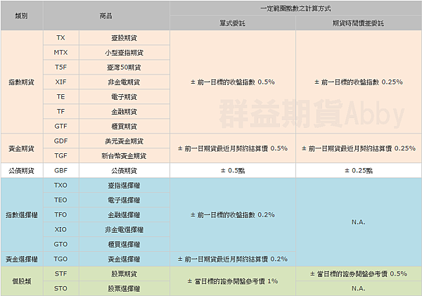 範圍市價 群益期貨的老天鵝啊 群益外匯 群益MT5 群益老余 群益期貨老余 群益余宗任 裸K交易 老余 裸K老余 外匯保證金 群益外匯 群益期貨Abby 群益期貨高高 群益開戶 群益期貨台中 實戰交易 順勢交易 亞當理論 群益手續費 群益營業員 群益期貨台北總公司 群益證券 海外選擇權 海期 海選 凱基手續費 全球交易贏家 群益快豹 三竹 凱衛  裸K戰法 波浪理論 小道期貨 小SP期貨 黃金期貨 白金期貨 白銀期貨 布蘭特原油期貨 輕原油期貨 群益海外選擇權80群益外匯 群益MT5 群益老余 群益期貨老余 群益余宗任 裸K交易 老余 裸K老余 外匯保證金 群益外匯 群益期貨Abby 群益期貨高高 群益開戶 群益期貨台中 實戰交易 順勢交易 亞當理論 群益手續費 群益營業員 群益期貨台北總公司 群益證券 海外選擇權 海期 海選 凱基手續費 全球交易贏家 群益快豹 三竹 凱衛  裸K戰法 波浪理論 小道期貨 小SP期貨 黃金期貨 白金期貨 白銀期貨 布蘭特原油期貨 輕原油期貨 群益海外選擇權80